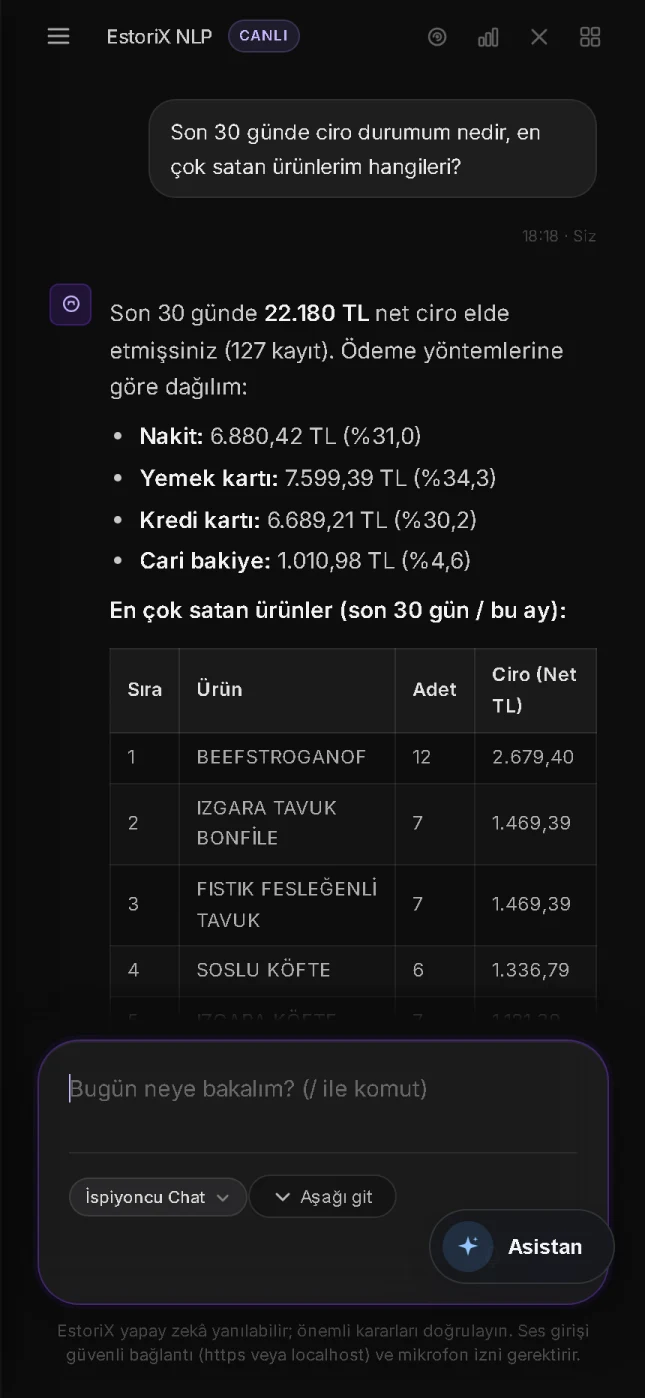 Estorix yapay zekâ asistanı telefonda ciro ve en çok satan ürünleri yanıtlıyor