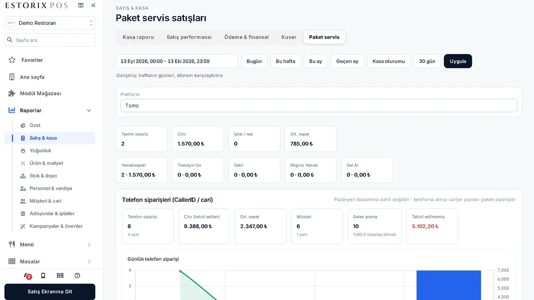 Estorix Paket servis raporu — platform bazında sipariş, ciro ve telefon siparişleri